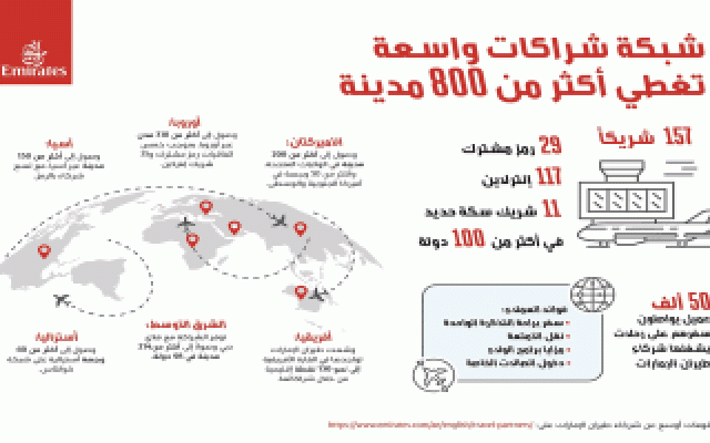 اقتصاد طيران الإمارات تبني شراكات واسعة تغطي أكثر من 800 مدينة