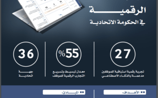 اقتصاد 'الموارد البشرية' تطلق المرحلة الأولى لمشروع تجربة الموظف الرقمية في الحكومة الاتحادية