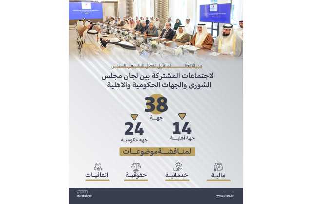 «لجان الشورى» تعقد اجتماعات مشتركة مع 38 جهة حكومية وأهلية خلال الدور الأول من الفصل التشريعي السادس