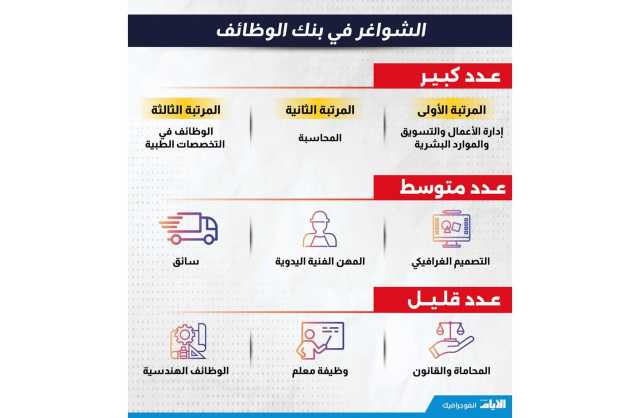 إدارة الأعمال والتسويق أكثر الوظائف طلبًا في السوق البحرين