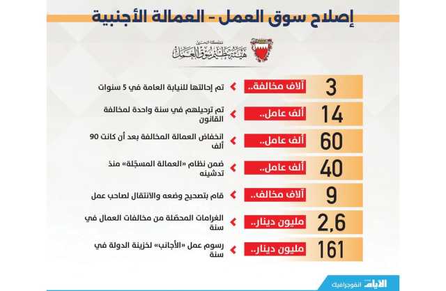 إلغاء تحويل «التأشيرات السياحية» إلى «إقامة عمل».. وإجراءات رادعة للمخالفين