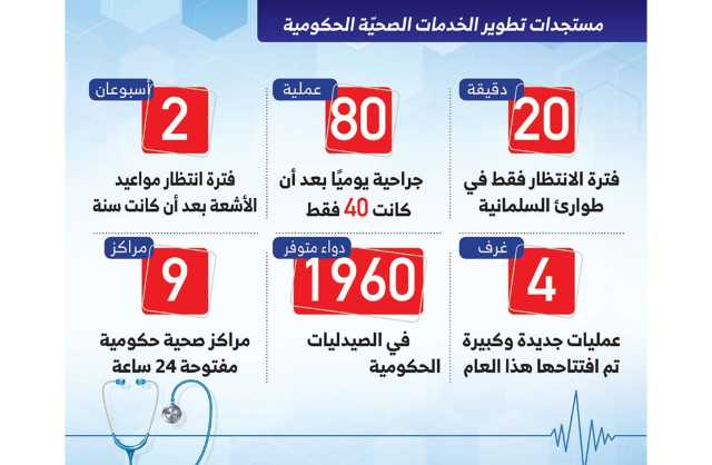 «الصحّة»: بدء تطبيق «الضمان الصحّي» في مارس