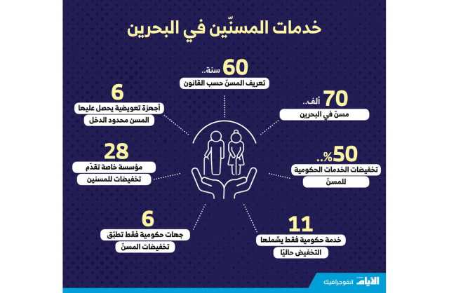 «التنمية»: 70 ألف مسنّ مستفيد من الخدمات المقدّمة للمسنّين