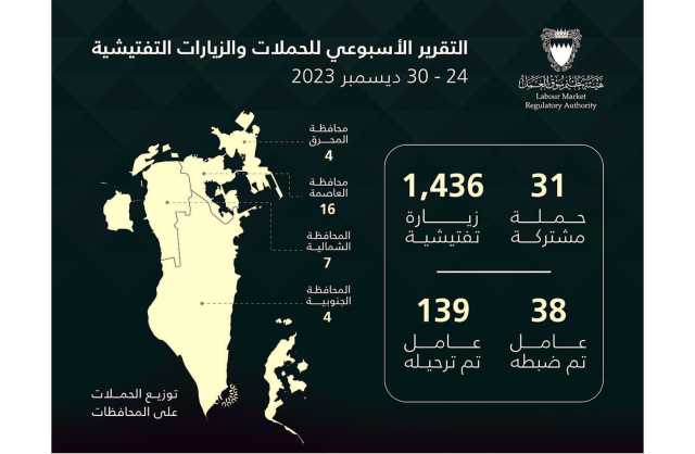 «سوق العمل»: تكثيف الحملات التفتيشية على العمالة المخالفة