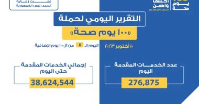 مصرع طالب بطلق نارى طائش فى حفل عرس بقرية بالشرقية