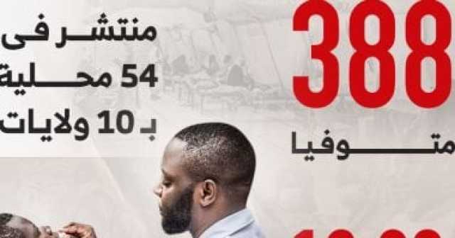 الكوليرا تزيد أوجاع السودان.. ما وضع المرض الوبائى حاليًا؟