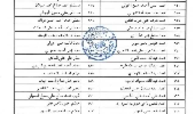 عناصر تابعة للانتقالي في أبين تغلق الطريق الدولي احتجاجا على عدم صرف مرتباتهم