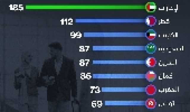 تعلن عن إقامة مجانية ورواتب كبيرة لمن يجيد هذه المهن .. لا تفوتك الفرصة قدم الان