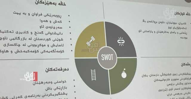 اربيل تناقش تطوير الزراعة عبر خطط مبتكرة.. صور