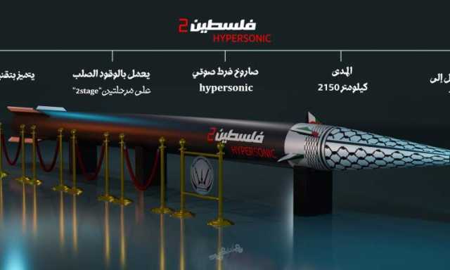 الحوثيون يقصفون هدفاً عسكرياً إسرائيلياً بصاروخ فرط صوتي