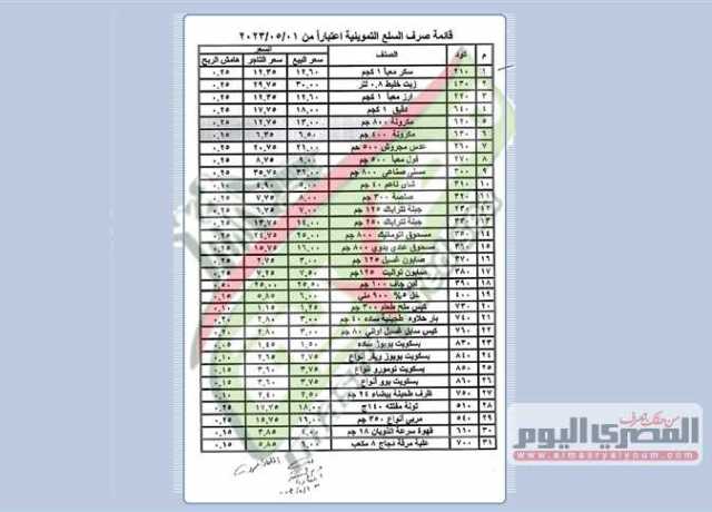 قائمة أسعار السلع التموينية عن شهر أغسطس 2023.. نصيب الفرد علي بطاقة التموين