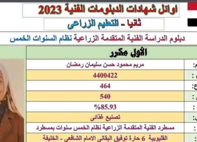 «آية» و«مريم» أوائل نتيجة الدبلومات الفنية 2023 في القليوبية