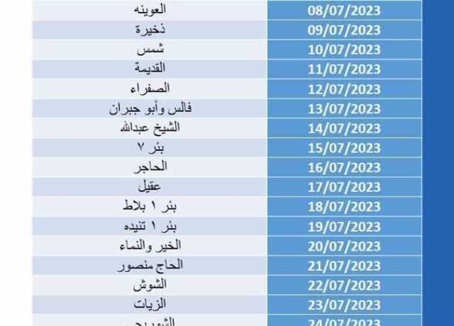 نعرف على مواعيد وأماكن تواجد الفرق الطبية لمبادرة «100 يوم صحة» في الوادي الجديد