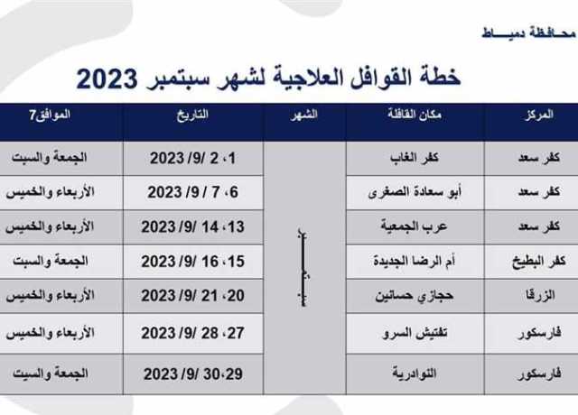 الصحة بدمياط تُعلن خطة القوافل الطبية المجانية حتى نهاية 2023