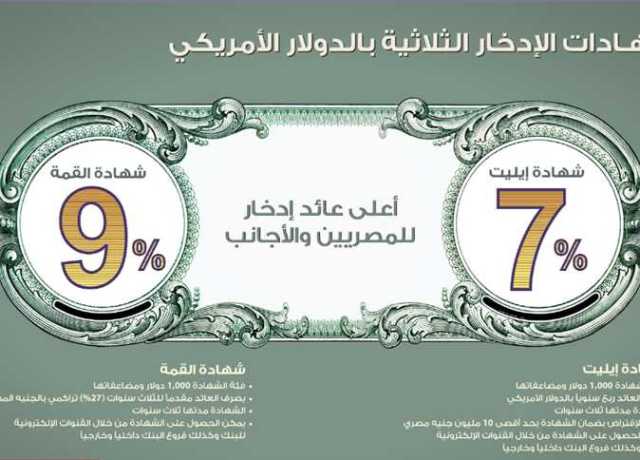 بعائد 27٪.. طرق شراء شهادات الادخار الجديدة من بنك مصر بالدولار الأمريكي