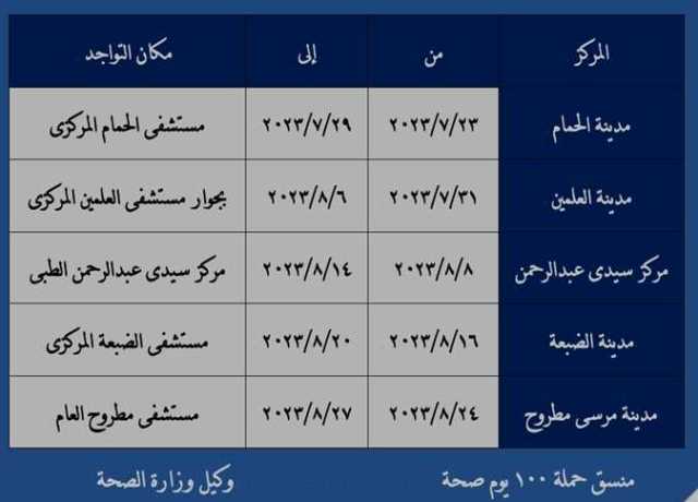 «في 100 يوم صحة».. توافر عيادة متنقلة لـ«فحص السيدات» بمطروح