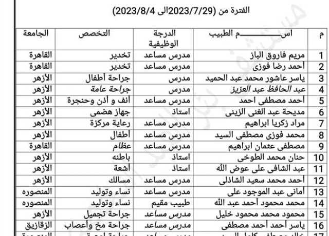 بالأسماء.. دفعة جديدة من أطباء الجامعات تصل مستشفى بئر العبد التخصصي