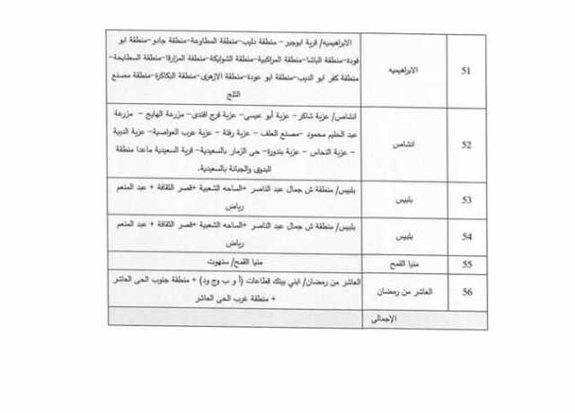 خطة تخفيف أحمال الكهرباء فى محافظة الشرقية (تفاصيل)