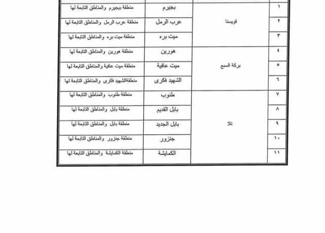 ننشر جدول خطة تخفيف الأحمال في محافظة المنوفية