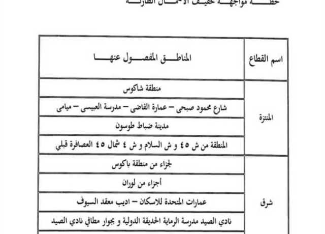 خطة تخفيف أحمال الكهرباء فى محافظة الإسكندرية: 4 مجموعات بـ5 قطاعات رئيسية (تفاصيل)