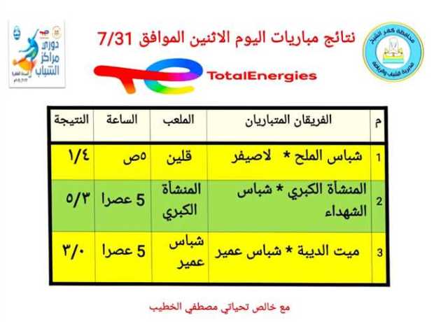 نتائج مباريات المجموعة الثانية من دورى مراكز الشباب في كفر الشيخ