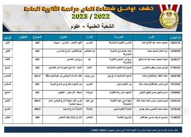 «الناجح يرفع إيده».. إعلان نتيجة الثانوية العامة