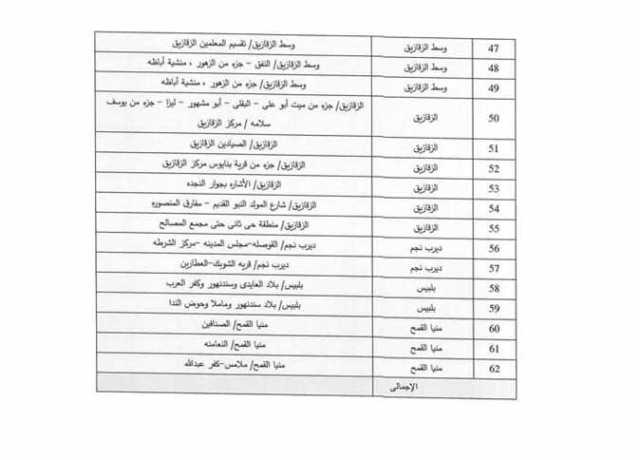 اعرف منطقتك.. جدول مواعيد انقطاع الكهرباء في محافظة الشرقية (تفاصيل)