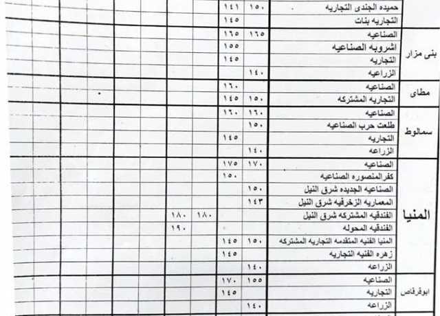 إعلان تنسيق المرحلة الثانية للقبول بالثانوية العامة 2023- 2024 في المنيا