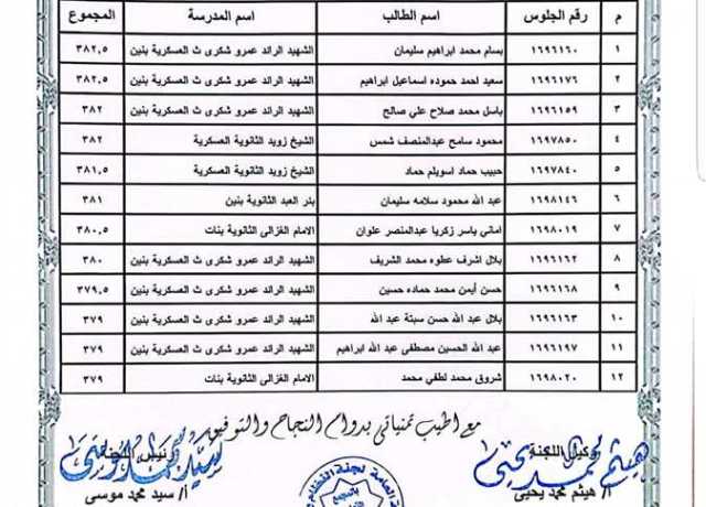 ننشر أسماء أوائل الشعبة العلمية رياضيات بالثانوية العامة في شمال سيناء