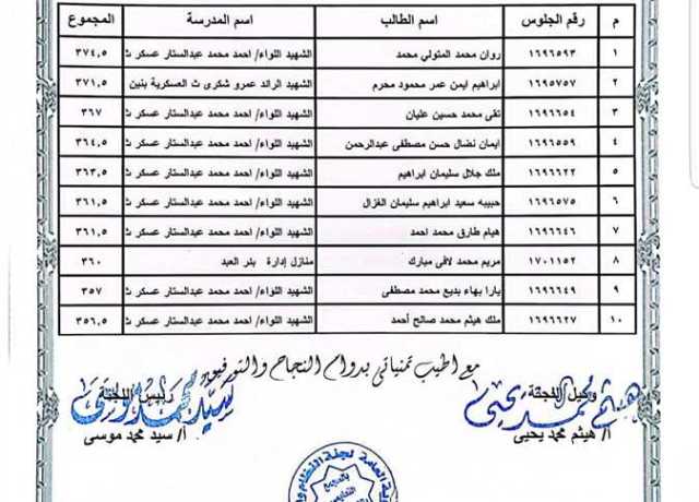 «مديرية تعليم شمال سيناء» تُعلن أسماء أوائل الشعبة الأدبية في الثانوية العامة