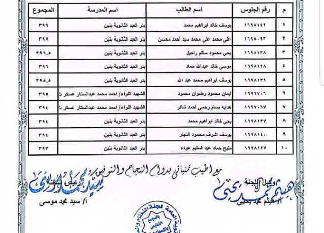 ننشر أسماء أوائل الشعبة العلمية علوم بالثانوية العامة في شمال سيناء