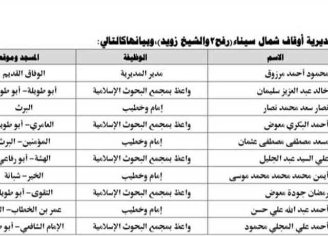 قافلة دعوية مشتركة بين الأزهر والأوقاف إلى رفح والشيخ زويد