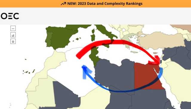 معهد OEC الأمريكي : التبادل التجاري إنتعش بين إسرائيل والجزائر ما بين 2017 و 2023