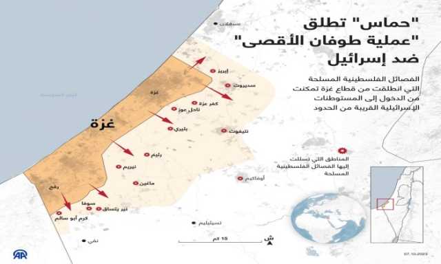 تقدير الموقف والخطّ الصحيح في مواجهته