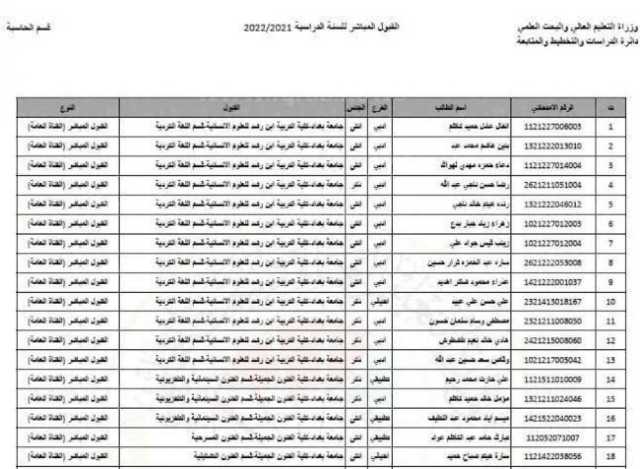 معدلات القبول في الجامعات العراقية 2022-2023 العراق الفرع التطبيقي والأحيائي والادبي