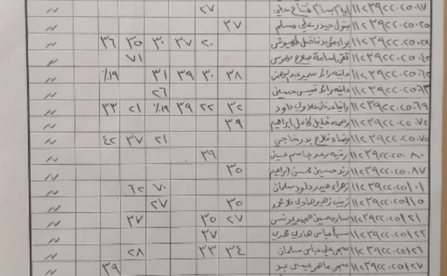 العراق: نتائج اعتراضات ثالث متوسط 2023 جميع المحافظات