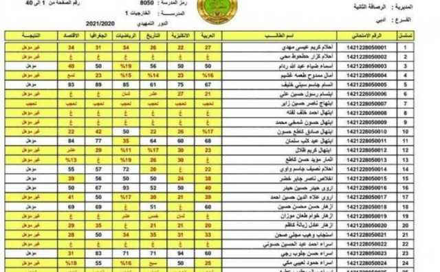 ظهرت الان .. نتائج السادس الاعدادي 2023 البصرة