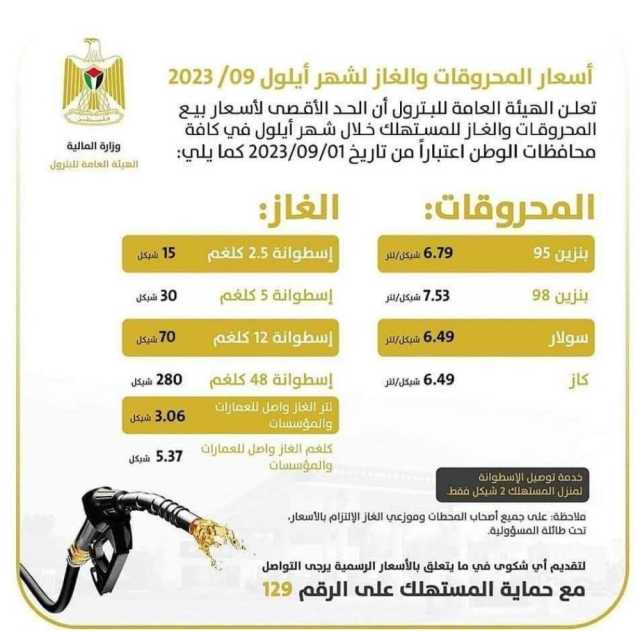 'المالية' تنشر أسعار المحروقات والغاز لشهر سبتمبر 2023