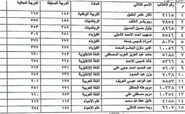 نتائج اعتراضات بكالوريا 2023 جميع المحافظات السورية