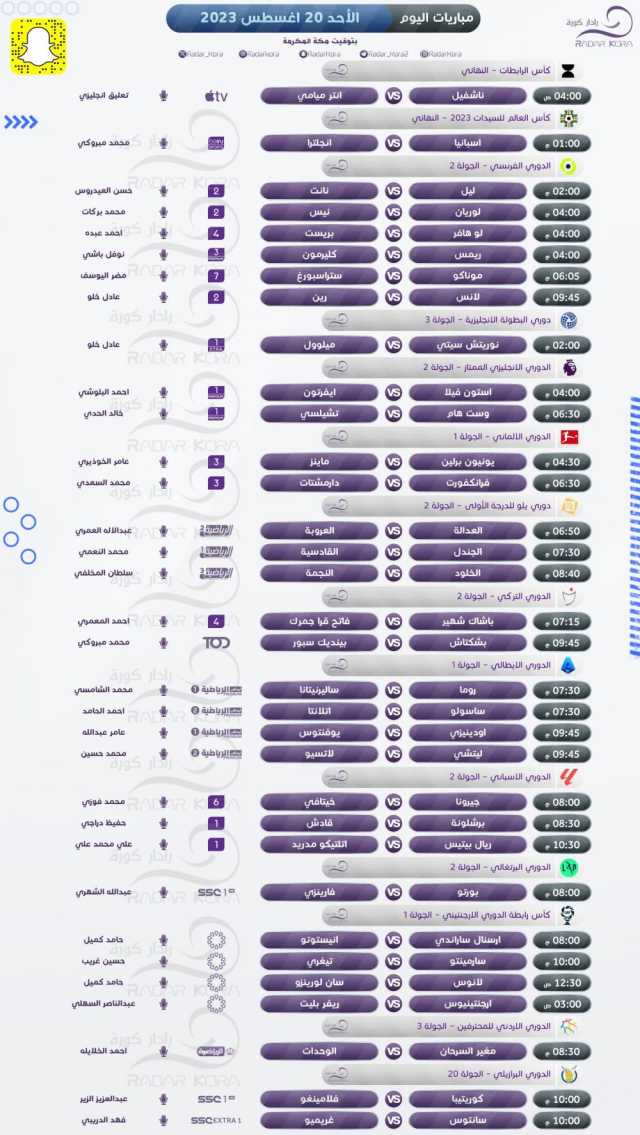 مواعيد مباريات اليوم الأحد 20 - 8 - 2023 والقنوات الناقلة