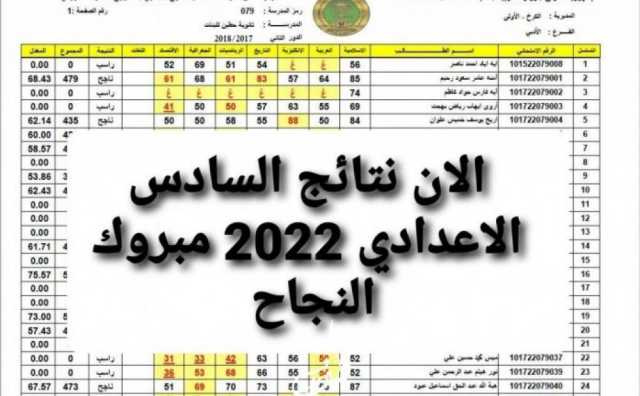 نتائج السادس الاعدادي 2023 الدور الأول الأحيائي