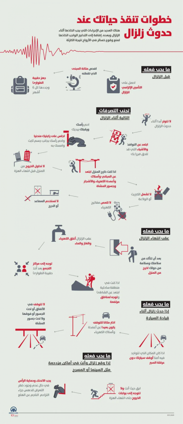 تعرف على أفضل مكان للاحتماء.. 10 أمور لا تفعلها أثناء الزلزال