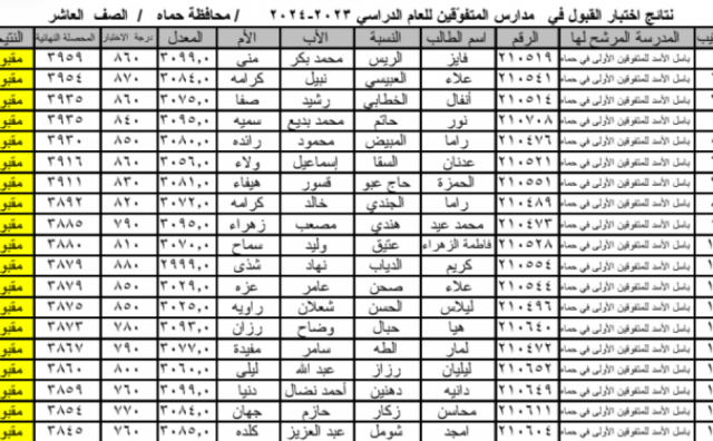 كشوفات نتائج امتحان مدرسة المتفوقين للصف السابع والعاشر 2023 سوريا