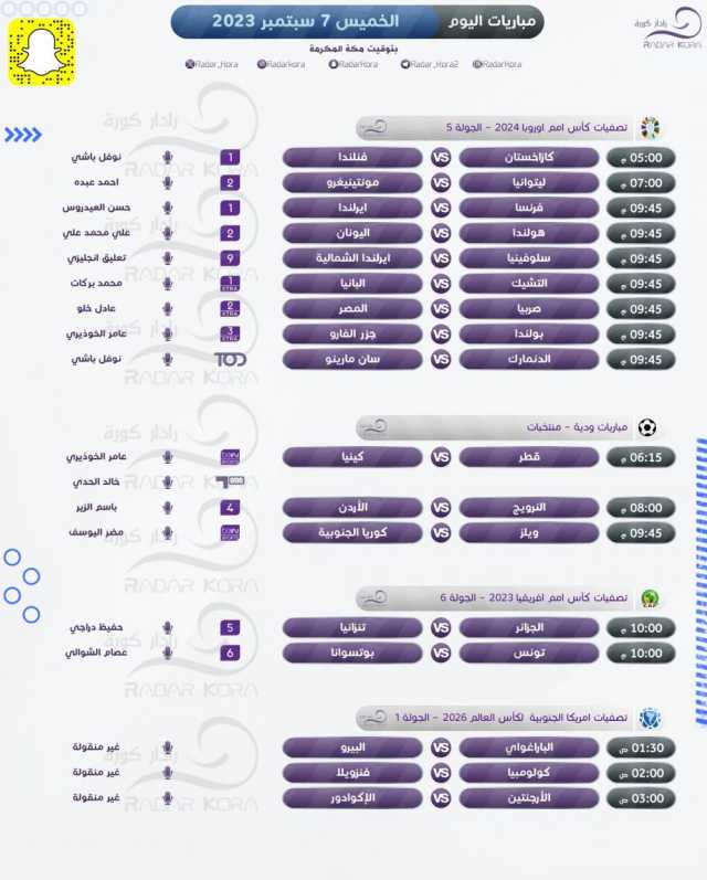 جدول أبرز مباريات الخميس بتصفيات 'اليورو' وأمم إفريقيا والمونديال