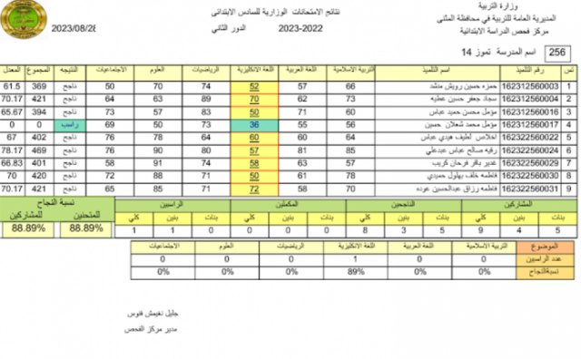 pdf نتائج الصف السادس الابتدائي 2023 الدور الثاني