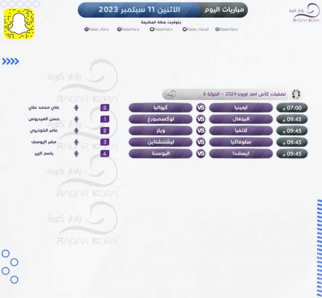 جدول أبرز مباريات الاثنين بتصفيات 'اليورو' والقنوات الناقلة