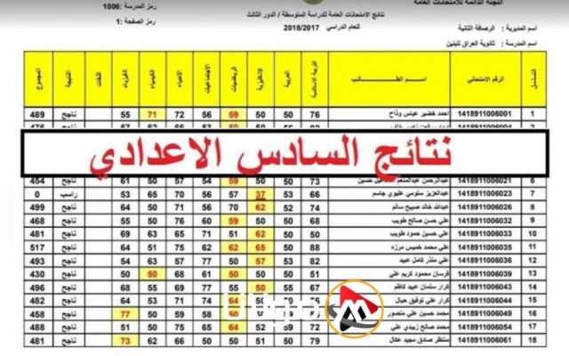 صدرت رسميا .. رابط نتائج السادس الاعدادي العراق 2023 الدور الثاني PDF موقع نتائجنا في العراق