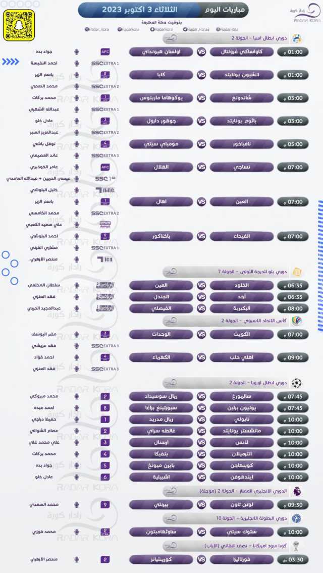 مباريات دوري أبطال أوروبا الأبرز اليوم الثلاثاء