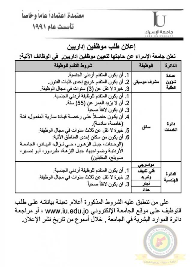 اعلان وظائف شاغرة موظفين إداريين صادرعن جامعة الإسراء