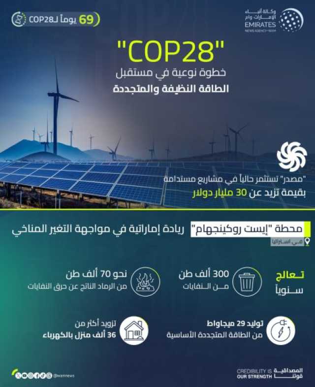 “COP28” خطوة نوعية في مستقبل الطاقة النظيفة والمتجددة